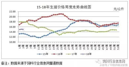 暴雪说这个忙帮不上，猪价上涨只是一厢情愿
