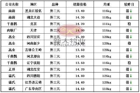 猪价行情持续普降，是否还有大跌空间？