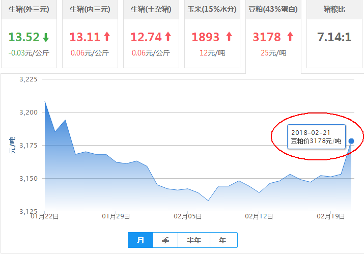2018年02月21日全国豆粕价格行情走势汇总