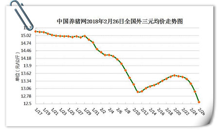 ​02月26日猪评：行情仍低迷，面对猪价暴跌养猪户该咋办？