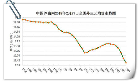 ​02月27日猪评：跌破利润均衡线？猪市行情曙光在何方？