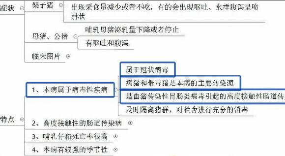 养猪技术：猪传染性肠胃炎的防治技术！