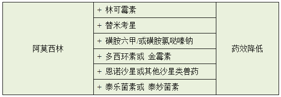 90%的猪场都会犯的用药错误，看看你中招了吗？