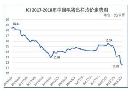 猪价止跌进入观望阶段，我国猪市短期底部或已探明！