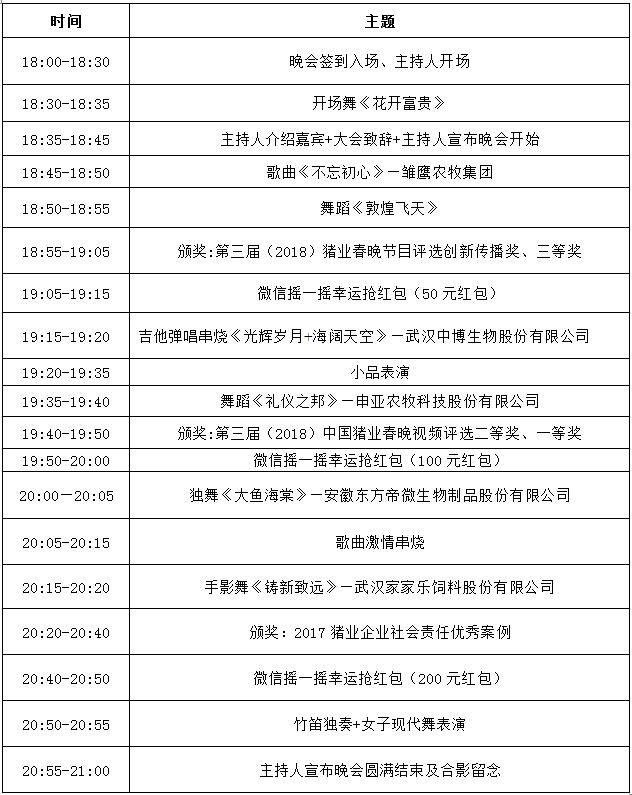 第三届（2018）中国猪业春晚颁奖典礼流程表