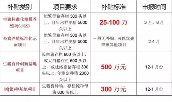 2018年养猪补贴申报即将开始，你准备好材料了吗？