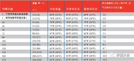 【管理】猪场空气湿度对猪生长的影响！