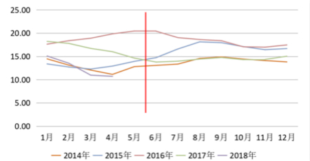 抄底抓猪”最佳时机到了，抓猪养5.3元可保本