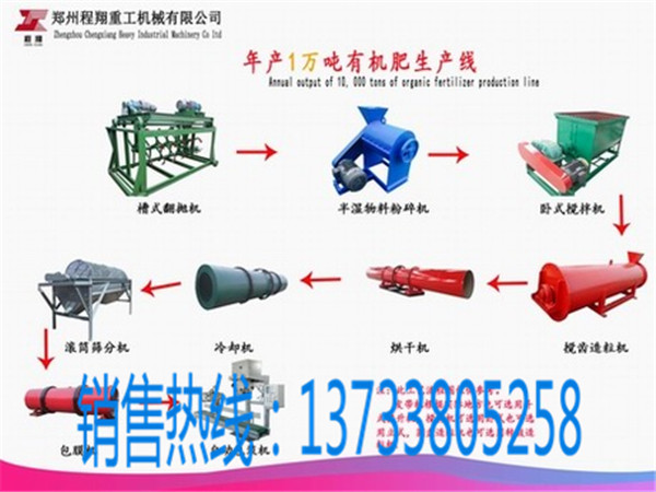 为什么说养殖场环保达标养殖场离不开有机肥设备