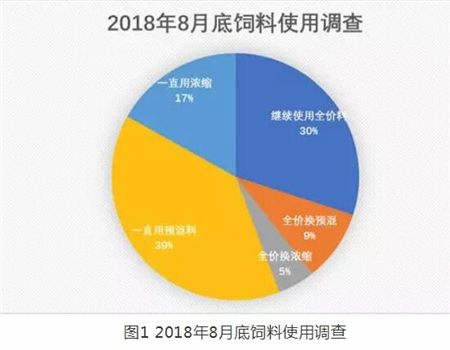 2018养猪业怪相！猪多为何豆粕卖不动，饲料下降？