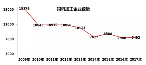 逆势而上 强者恒强——2018上半年双胞胎集团新增工厂6家，国内总工厂数突破90家！