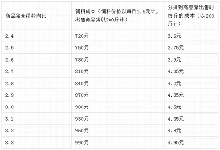 中国养猪网