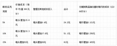 中国养猪网