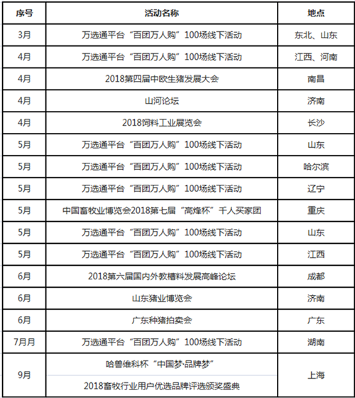 第三届哈兽维科杯“中国梦•品牌梦”2018畜牧行业 用户优选品牌评选！