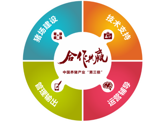 8月26日，天兆猪业集团分公司黑龙江天兆木兰县蒙古山核心育种场传来喜讯，在这里安家落户的千头法系原种猪在18时20分顺利产下第一窝仔猪，活产仔17头。