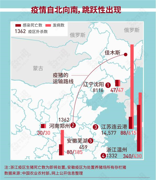 非洲猪瘟袭击我国五大省，未来猪价走势如何？