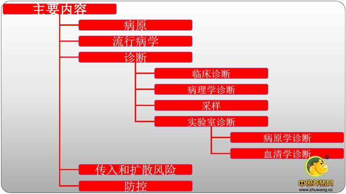 非洲猪瘟综合防控技术（一）