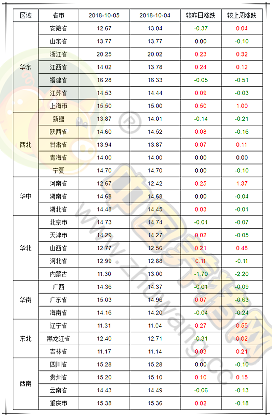 10月5日猪评：一猪难求？持续发酵猪价年末或将涨至高点