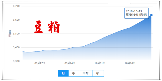 10月13日：南方多地解禁 部分地区跨省间活猪调运可行