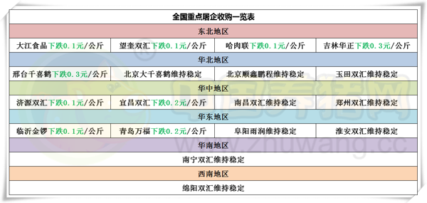 中国养猪网