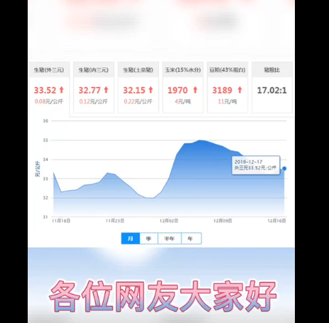 中国养猪网简评-生猪价格在继续上涨，涨幅不明显，但走势良好！