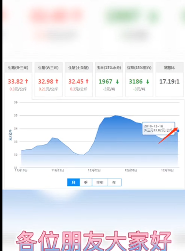  中国养猪网猪价简评-12月18日猪价依旧延续昨日涨势，涨幅有扩大迹象！