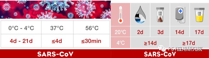 双疫情下哪些消毒方法是通用的？