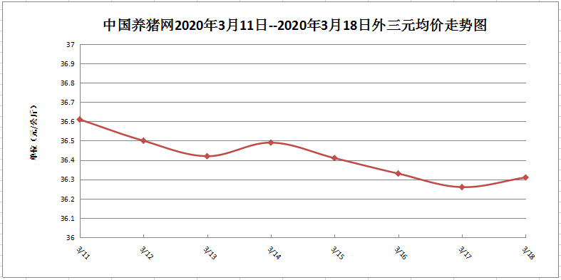 猪价“火力全开”上涨，是什么在左右猪价？