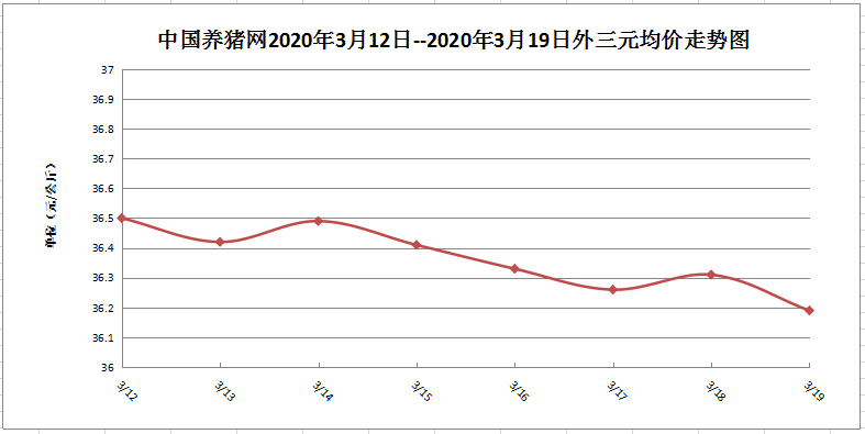 政策又来“大礼包”？生猪养殖抵押贷款试点扩大至全国！