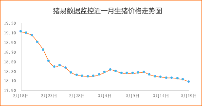 猪价下跌现象明显增多，大猪将迎来大考？