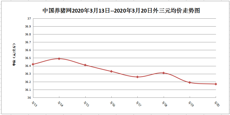 猪价高位横盘震荡，养猪一定能挣钱？非也！