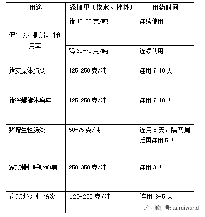 兽药知识 | 支原净的兽医临床应用及联合配伍优势