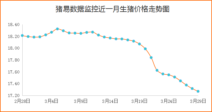 猪价继续稳中伴跌，猪企迅速调整出栏节奏