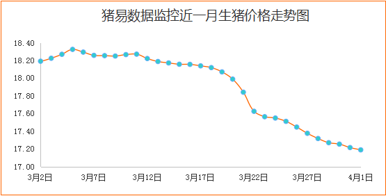 猪价继续窄幅跌涨，月初猪企出栏意愿不强