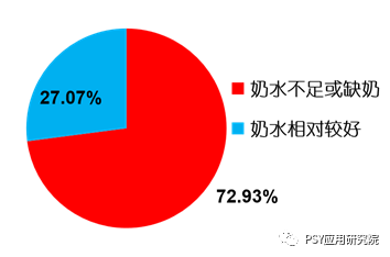 充足奶水——让仔猪赢在起跑线