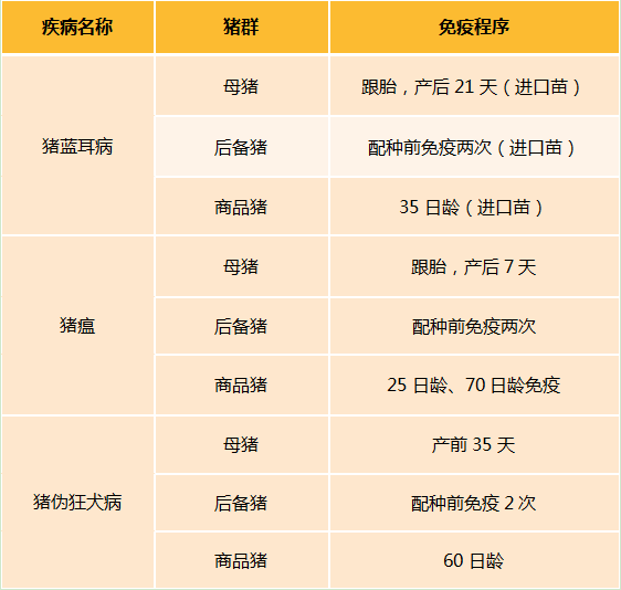 猪场出现问题先别咬定是非洲猪瘟！当前PRRSV、PCV2和多种细菌病混合感染仍是猪场多发病症