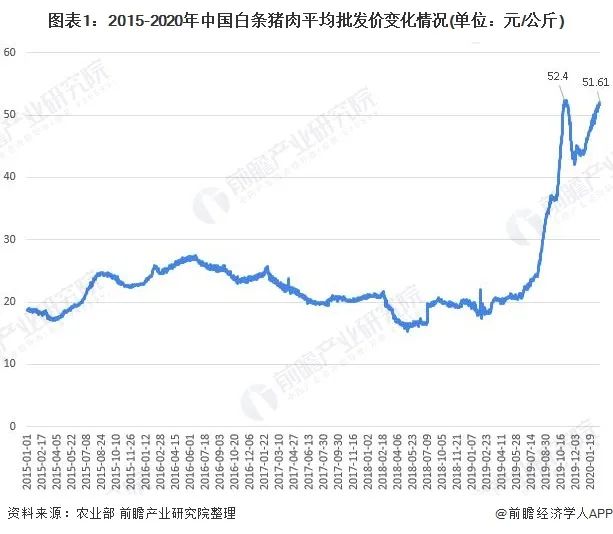 2020年疫情下中国猪肉市场预计全年进口量继续爆炸性增长