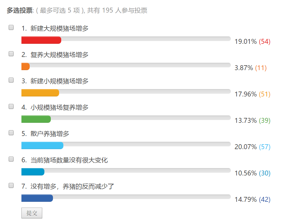 警惕！非瘟恐抬头！