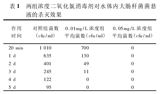 【重磅推荐】养殖场饮水消毒好帮手——净水宝