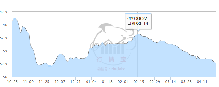猪价跌1个月，3月养猪企业增加1.8万，谁能笑到最后？