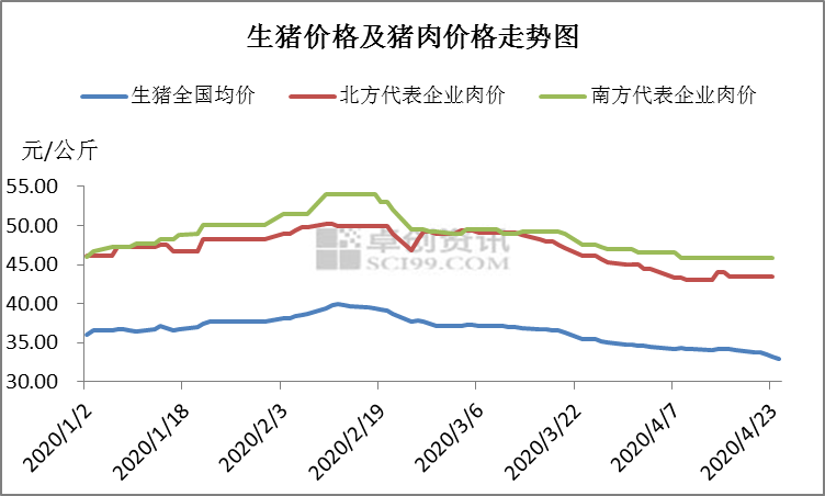 屠宰毛利低迷难改　猪市下游需求何时好转