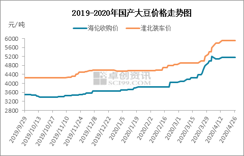 贺宇新：近期大豆市场利好利空并存
