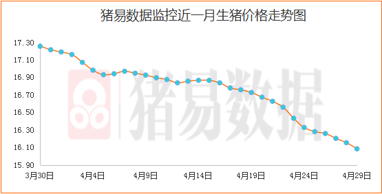 消费市场继续表现疲软，猪价难言“止跌”？
