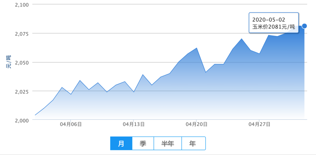 5月2日饲料原料：豆粕、玉米报价平稳，中旬前后或出现新趋势！