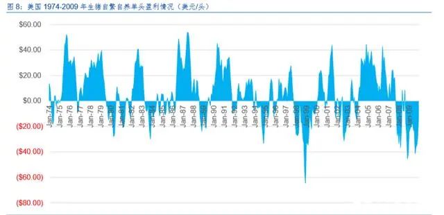 中外生猪产业对比：我国猪价波动会伴随规模化的推进而收窄吗？