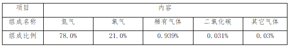 邹向阳 ▎氧气在无抗养殖时代对养猪业的影响和改变