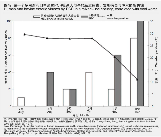猪场饮用水生物安全（二）- AASV 2020