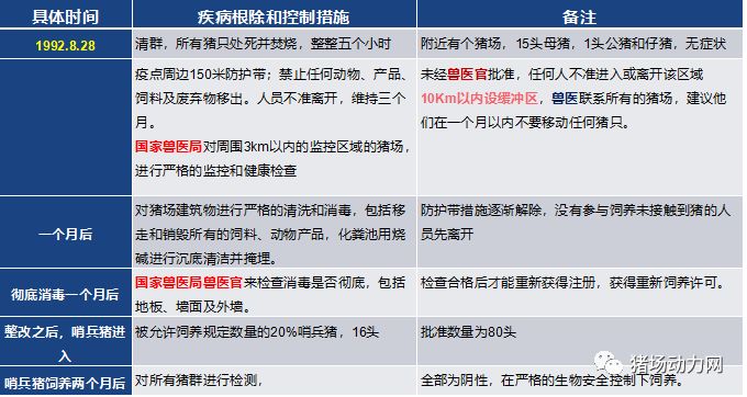 发生非瘟猪场复养准备及建议