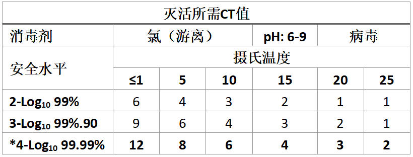 猪场饮用水生物安全（三）- AASV 2020
