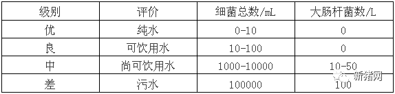 猪场消毒环节需注意事项，特别是饮水检测！